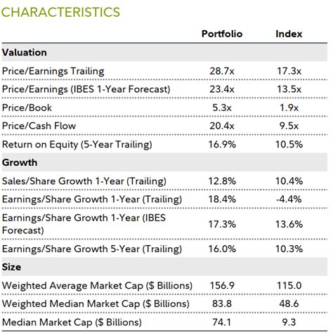 fidelity international capital appreciation fund.